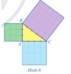 b) Tính và so sánh diện tích của hình vuông có cạnh BC với tổng diện tích của hai hình vuông tương ứng có cạnh AB và AC (Hình 6);  (ảnh 1)
