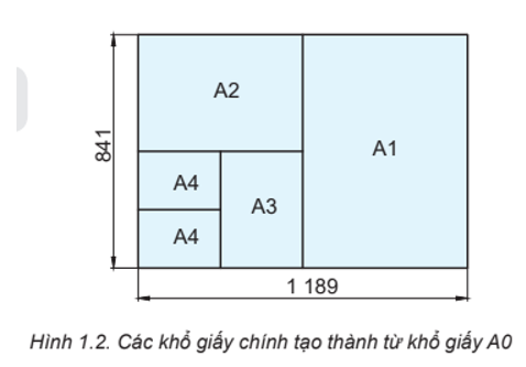 Hãy chia khổ giấy A0 thành các khổ A1, A2, A3, A4 và trình bày khung bảng vẽ, khung tên trên một khổ giấy A4. (ảnh 1)
