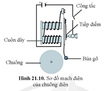 Biết mạch điện của chuông điện được mô tả như sơ đồ hình 21.10, dòng điện qua cuộn dây tạo ra lực hút lá thép đàn hồi để búa gõ vào chuông.  (ảnh 1)