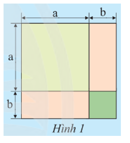 a) Ba bạn An, Mai và Bình viết biểu thức biểu thị tổng diện tích S của các phần tô màu trong Hình 1 như sau:  An: S = (a + b)2. (ảnh 1)