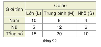 Cho bảng thống kê về cỡ áo của học sinh lớp 8A như trong Bảng 5.2.  Nên dùng biểu đồ nào để biểu diễn dữ liệ (ảnh 1)