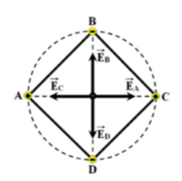 Đặt bốn điện tích có cùng độ lớn q tại 4 đỉnh của một hình vuông ABCD cạnh a với điện tích dương đặt tại A và C, điện tích âm đặt tại B và D. Cường độ điện trường tổng hợp tại giao điểm hai đường chéo của hình vuông (ảnh 1)