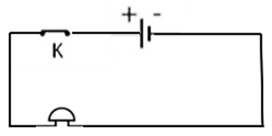 Vẽ một sơ đồ mạch điện đơn giản mô tả nguồn điện của xe đạp điện đang cung cấp dòng điện cho còi (có vai trò như chuông điện).  (ảnh 1)