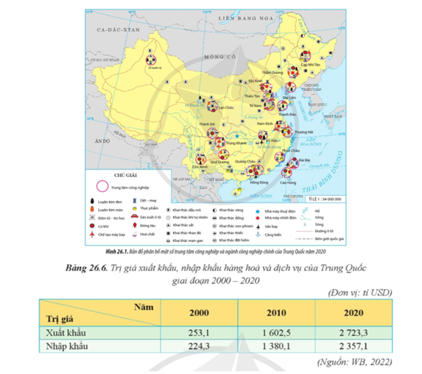 Trình bày tình hình phát triển và phân bố ngành dịch vụ Trung Quốc (ảnh 1)