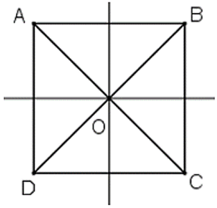 Hãy chỉ rõ tâm đối xứng của hình vuông, các trục đối xứng của hình vuông. (ảnh 1)