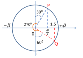 Nguồn sóng ở O được truyền theo phương Ox. Trên phương này có hai điểm P và Q cách nhau PQ = 15 cm. Biết tần số sóng là 10 Hz, tốc độ truyền sóng v = 40 cm/s, biên độ sóng không đổi khi truyền sóng và bằng   cm. Nếu tại thời điểm nào đó P có li độ   cm thì li độ tại Q có độ lớn là:  (ảnh 1)