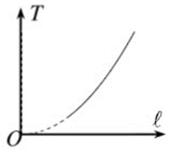 Trong bài thực hành đo gia tốc trọng trường bằng con lắc đơn, một nhóm học  (ảnh 1)