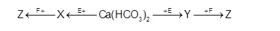 Cho sơ đồ chuyển hóa:  Biết: X, Y, Z, E, F là các hợp chất khác nhau, mỗi mũi tên ứng (ảnh 1)