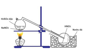 Cho hình vẽ mô tả thí nghiệm điều chế HNO3 trong phòng thí nghiệm như sau (ảnh 1)