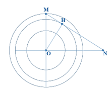 Một nguồn phát sóng dao động điều hòa tạo ra sóng tròn đồng tâm O truyền trên mặt nước với bước sóng  . Hai điểm M và N thuộc mặt nước, nằm trên hai phương truyền sóng mà các phần tử nước đang dao động. Biết OM = 8 λ, ON = 12 λ và OM vuông góc với ON. Trên đoạn MN, số điểm mà phần tử nước dao động ngược pha với dao động của nguồn O là A. 5.		B. 4.		C. 6.		D. 7. (ảnh 1)