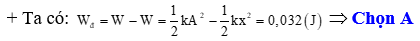 Một con lắc lò xo có độ cứng k = 40 N/m gắn với quả cầu có khối lượng m. Cho (ảnh 1)