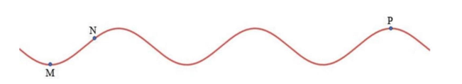 Tại một thời điểm nào đó, một sóng ngang có tần số 4 Hz lan truyền trên một sợi dây và làm cho (ảnh 1)