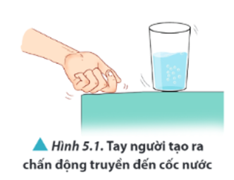 Dự đoán trạng thái của mặt nước trong cốc nước khi ta gõ lên mặt bàn một cách liên tục và đủ mạnh tại một vị trí gần cốc nước. Giải thích hiện tượng và tiến hành thí nghiệm để kiểm chứng.   (ảnh 1)