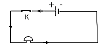 Vẽ sơ đồ mạch điện gồm một nguồn điện, một công tắc, một chuông điện và kí hiệu chiều (ảnh 1)