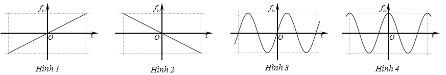 Kích thích dao động điều hòa của một con lắc lò xo. Đồ thị nào sau đây biểu diễn đúng mối liên hệ giữa li độ  x (ảnh 1)