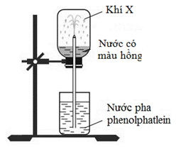 Ở điều kiện thường, thực hiện thí nghiệm với khí NH3 như sau: Nạp đầy khí NH3 vào bình thủy tinh rồi đậy bình bằng nắp cao su. Dùng ống thủy tinh vuốt nhọn đầu nhúng vào nước, xuyên ống thủy tinh qua nắp cao su rồi lắp bình thủy tinh lên giá như hình vẽ:   Cho các phát biểu sau liên quan đến thí nghiệm trên:  	(a) Hiện tượng xảy ra tương tự khi thay thế NH3 bằng HCl.  	(b) Thí nghiệm trên để chứng minh tính tan tốt của khí NH3 trong nước.  	(c) Tia nước phun mạnh vào bình thủy tinh do áp suất trong bình cao hơn áp suất không khí.  	(d) Trong thí nghiệm trên, nếu thay dung dịch phenolphtalein bằng dung dịch quỳ tím thì nước trong bình sẽ có màu xanh.  	(e) So với điều kiện thường, khí X tan trong nước tốt hơn ở 60°C.  Số phát biểu đúng là    	A. 1.  	B. 2.  	C. 3.  	D. 4.  (ảnh 1)