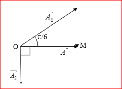 Hai dao động điều hòa cùng phương, cùng tần số có biên độ A1 = 10cm, pha ban (ảnh 1)