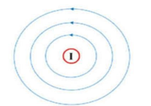 Một dây dẫn điện thẳng được đặt vuông góc với mặt phẳng như hình vẽ.   Đường sức từ quay ngược (ảnh 1)