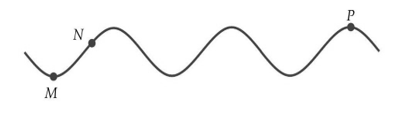 Tại một thời điểm nào đó, một sóng ngang có tần số 4 Hz lan truyền trên một sợi dây và làm cho sợi dây có dạng như hình vẽ dưới đây. (ảnh 1)