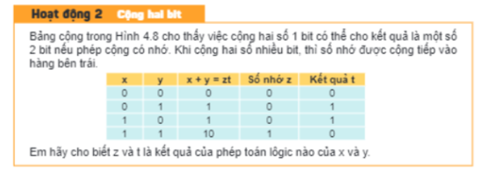 Bảng cộng trong Hình 4.8 cho thấy việc cộng hai số 1 bit có thể cho kết quả là một số 2 bit nếu (ảnh 1)