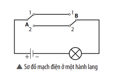 Trong sơ đồ mạch điện ở hình bên, hai công tắc A và B được đặt ở hai đầu của một hành lang dài (ảnh 1)