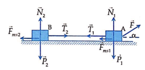 Cho cơ hệ như hình vẽ: m1 = 1 kg; m2 = 3 kg; hệ số ma sát trượt giữa hai vật và mặt sàn là μ = 0,1; dây nối nhẹ, không giãn. Kéo vật m1 bằng một lực F = 5N hợp với phương ngang góc α = 30°. Lấy g = 10 m/s2. Tìm lực căng của dây nối hai vật.   A. 3,75 N.						 B. 5,13 N. C. 4,5 N. 							 D. 2,25 N. (ảnh 2)
