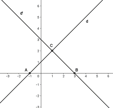 Cho hàm số y = x + 1 có đồ thị là (d) và hàm số y = -x + 3 có đồ thị là (d'): a, Vẽ (d)  (ảnh 1)