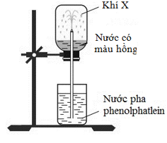 Ở điều kiện thường, thực hiện thí nghiệm với khí X như sau: Nạp đầy khí X vào bình thủy tinh rồi đậy bình bằng nắp cao su. Dùng ống thủy tinh vuốt nhọn đầu nhúng vào nước, xuyên ống thủy tinh qua nắp cao su rồi lắp bình thủy tinh lên giá như hình vẽ:   Cho phát biểu sau: (a) Khí X có thể là HCl hoặc NH3. (b) Thí nghiệm trên để chứng minh tính tan tốt của NH3 trong nước. (c) Tia nước phun mạnh vào bình thủy tinh do áp suất trong bình cao hơn áp suất không khí. (d) Trong thí nghiệm trên, nếu thay thuốc thử phenolphtalein bằng quỳ tím thì nước trong bình sẽ có màu xanh. (e) Khí X có thể là metylamin hoặc etylamin. (g) So với điều kiện thường, khí X tan trong nước tốt hơn ở điều kiện 600C và 1 atm. (h) Có thể thay nước cất chứa phenolphtalein bằng dung dịch NH3 bão hòa chứa phenolphtalein. Số phát biểu đúng là A. 2.	B. 5.	C. 3.	D. 4. (ảnh 1)