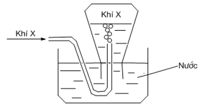 Trong phòng thí nghiệm, khí X được điều chế và thu vào bình tam giác bằng cách đẩy nước như hình vẽ bên.   Phản ứng nào sau đây không áp dụng được cách thu khí này? A. NaCl(r) + H2SO4(đặc)   HCl(k) + NaHSO4 B. 2KClO3  2KC1 + 3O2(k) C. CH3COONa(r) + NaOH(r)   CH4(k) + Na2CO3 D. Zn + 2HC1   ZnCl2 + H2(k) (ảnh 1)
