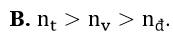 Gọi nđ,nt và nv lần lượt là chiết suất của một môi trường trong suốt đối với các ánh sáng (ảnh 2)