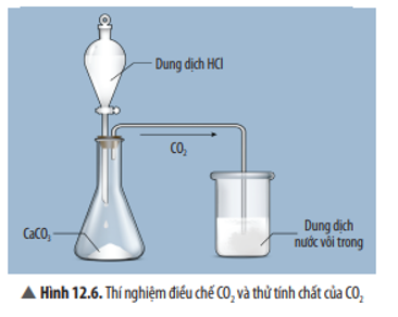 Quan sát Thí nghiệm 2 (Hình 12.6), hãy nêu hiện tượng và phản ứng hoá học (ảnh 1)