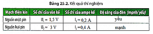 Thí nghiệm 3: Đo cường độ dòng điện qua bóng đèn và hiệu điện thế giữa hai đầu bóng đèn. (ảnh 3)