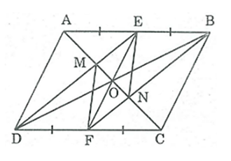 Cho hình bình hành ABCD. E, F lần lượt là trung điểm của AB và CD. a. Tứ giác (ảnh 1)