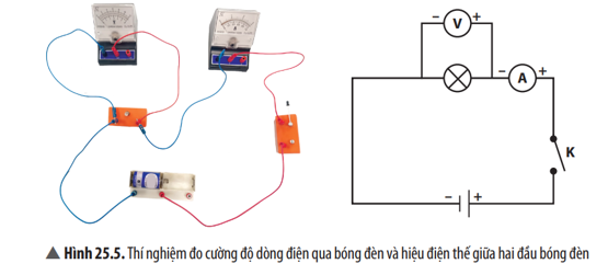 Nhận xét về cách mắc của vôn kế và ampe kế trong mạch điện (Hình 25.5). (ảnh 1)