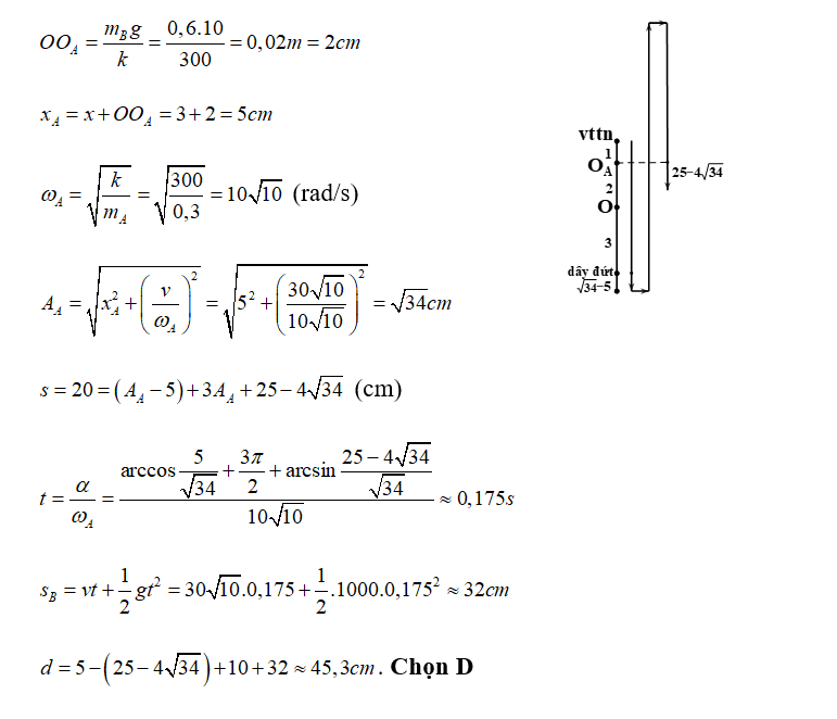 Cho hệ con lắc lò xo như hình vẽ gồm lò xo có độ cứng k= 300 N/m hai vật A và B có (ảnh 2)