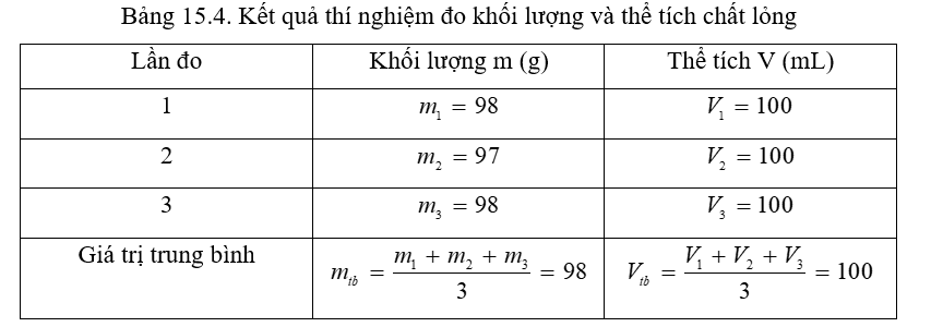 Thí nghiệm xác định khối lượng riêng của chất lỏng  Chuẩn bị: chất lỏng cần xác định khối (ảnh 3)