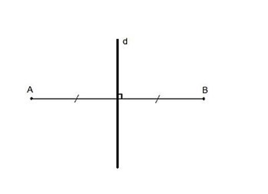 1. Hai điểm đối xứng qua một đường thẳng khi nào 2. Hai hình đối xứng qua một (ảnh 1)
