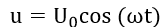Đặt vào hai đầu đoạn mạch RLC mắc nối tiếp một điện áp xoay chiều u=U_0 cos⁡(ωt). Biểu thức nào sau đây đúng cho trường hợp mạch có cộng hưởng điện? A. ωLC=1	B. ωLC=R^2	C. RLC=ω	D. ω^2 LC=1 (ảnh 1)