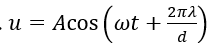 Đầu O của một sợi dây rất dài được cho dao động điều hòa với phương trình  u=Acos⁡(ωt) tạo ra sóng truyền trên dây với bước sóng λ. (ảnh 3)