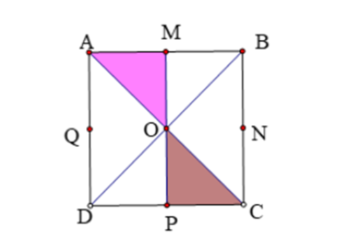 Cho hình vuông ABCD tâm O, gọi M, N, P, Q lần lượt là trung điểm của  (ảnh 1)