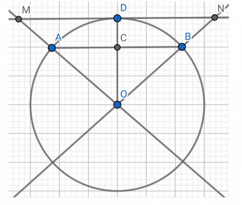 Cho đường tròn (O; R) và dây AB = 1,6R. Vẽ 1 tiếp tuyến song song AB cắt các tia (ảnh 1)