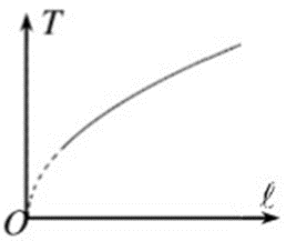 Trong bài thực hành đo gia tốc trọng trường bằng con lắc đơn, một nhóm học  (ảnh 3)