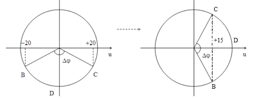 Một sóng cơ lan truyền trên sợi dây từ B đến C với chu kì T = 2s, biên độ (ảnh 1)