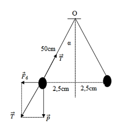Hai quả cầu nhỏ giống nhau, cùng khối lượng m = 0,2 kg , được treo tại cùng một điểm bằng hai sợi dây mảnh cách điện cùng chiều dài l = 0,5 m. (ảnh 1)