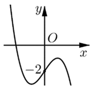 Cho hàm số bậc ba y = f(x) có đồ thị như hình bên. Hỏi phương trình (f(x))2 = 4 có bao nhiêu nghiệm thực? (ảnh 1)