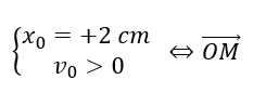 Một vật dao động điều hòa với phương trình x=4 cos⁡(2πt+φ_0 )cm (tđược tính bằng giây). Nếu tại thời điểm t=0 vật đi qua vị trí có li độ x_0=+2 cm  (ảnh 2)