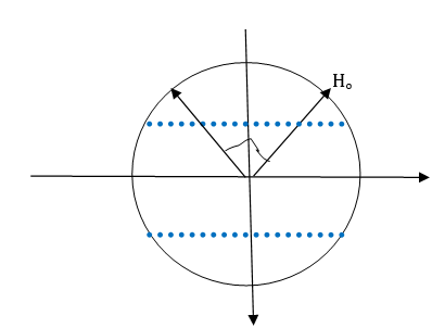 Một con lắc đơn dao động điều hòa theo phương trình li độ góc:anpha= 0,1 cos ( 2bi t+ bi/4) (rad).Trong khoảng thời gian 5,25s (ảnh 2)