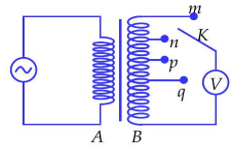 Khảo sát thực nghiệm một máy biến áp có cuộn sơ cấp A và cuộn thứ cấp B. Cuộn A được nối với mạng điện xoay chiều có điện  (ảnh 1)