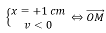 Một chất điểm dao động điều hòa với phương trình x=2 cos⁡(πt+φ_0 )  cm, t được tính bằng giây. Tại thời điểm t=0 chất điểm đi qua vị trí x=-1 cm  (ảnh 2)