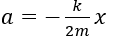 Một con lắc lò xo gồm vật nhỏ khối lượng m và lò xo nhẹ có độ cứng k đang dao động điều hòa. Khi vật qua vị trí có li độ x thì gia tốc của vật là (ảnh 2)
